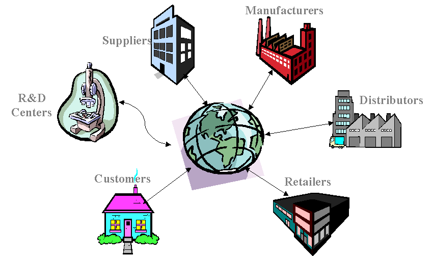 based Services for Nextgeneration Product Design