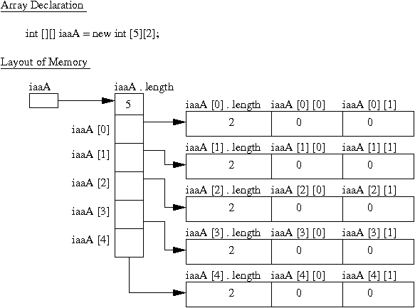 Java Example Programs