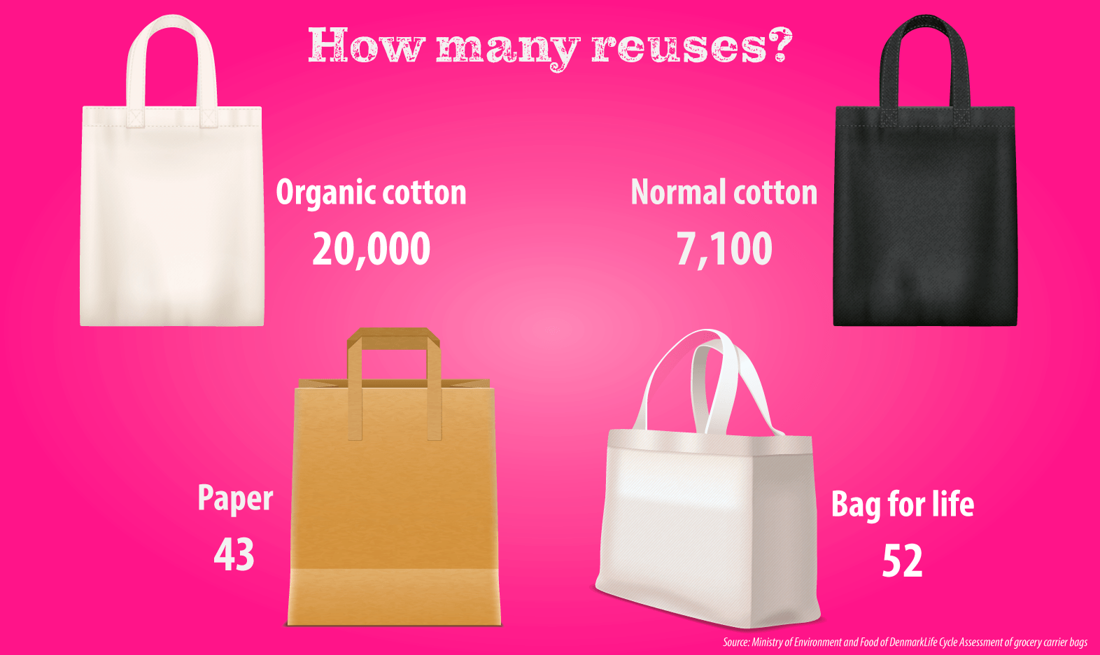 Is your reusable tote worse for the environment than a plastic bag