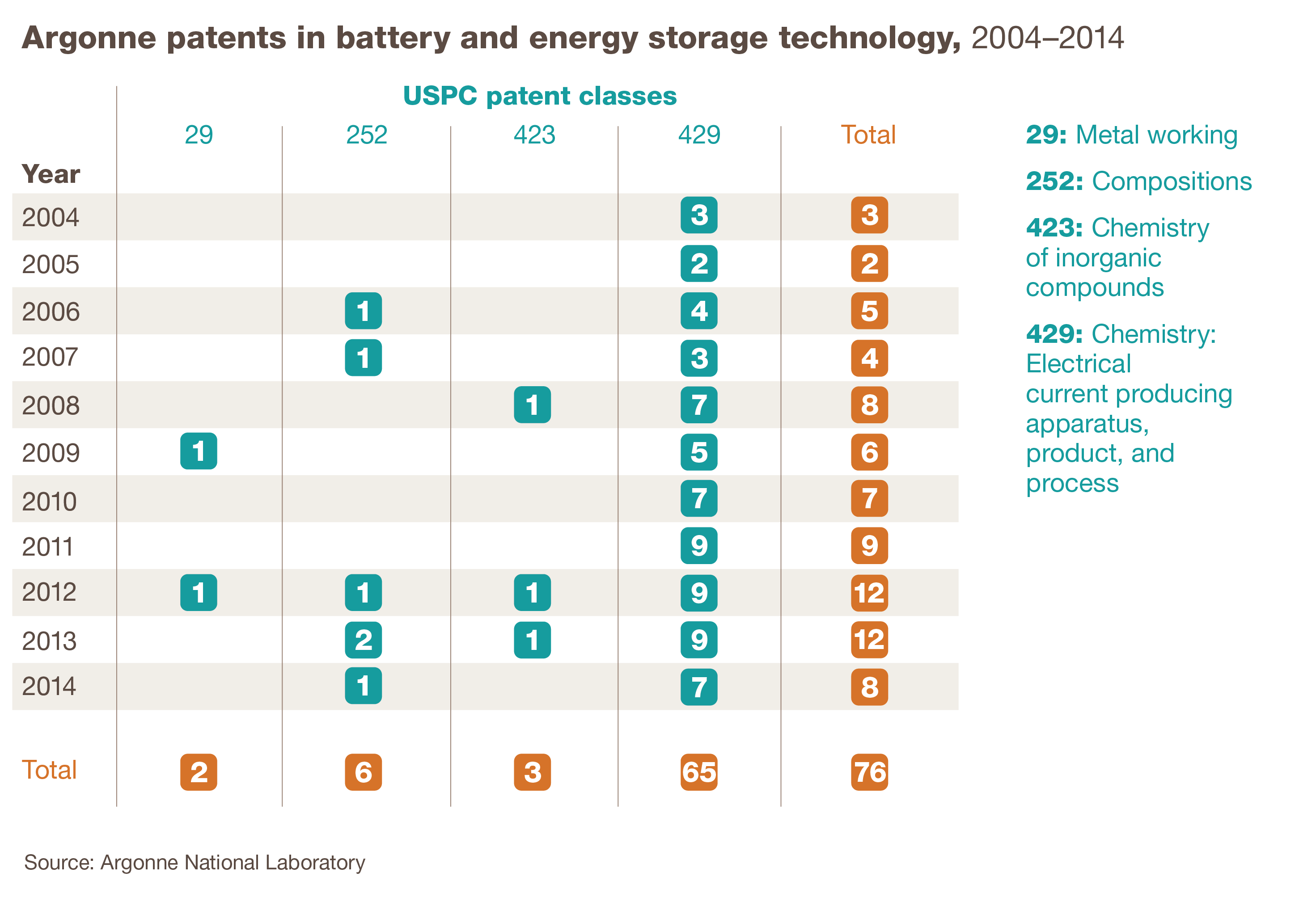 The Joint Center for Energy Storage Research Creating NextGeneration