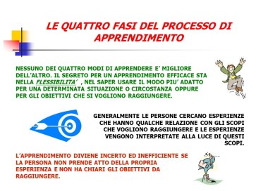 Apprendimento e Problem Solving