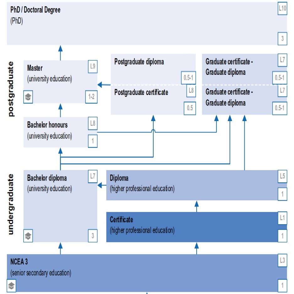 Education System in New Zealand IStudentz