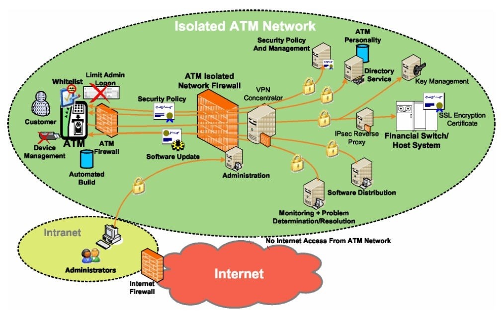 A Closer Look at Recent ATM Heist in Taiwan