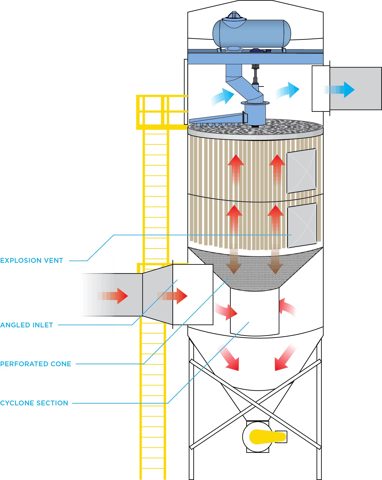 BRF Baghouse Dust Collector Imperial Systems, Inc.