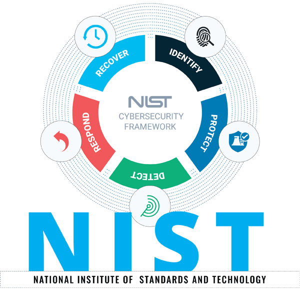 NIST Compliance Support | IT Global Services