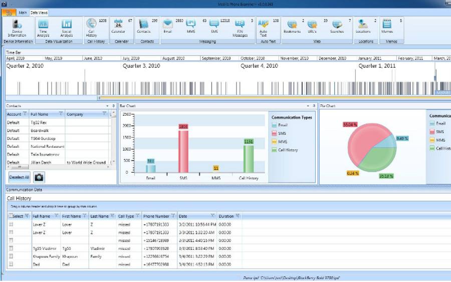 Alternativen zu Cellebrite Mobile Forensik Tools Sicherheit