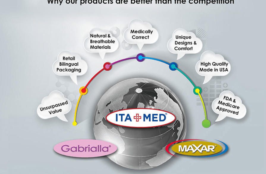 Home Health Care & Orthopedic Sports Medical Products ITAMED