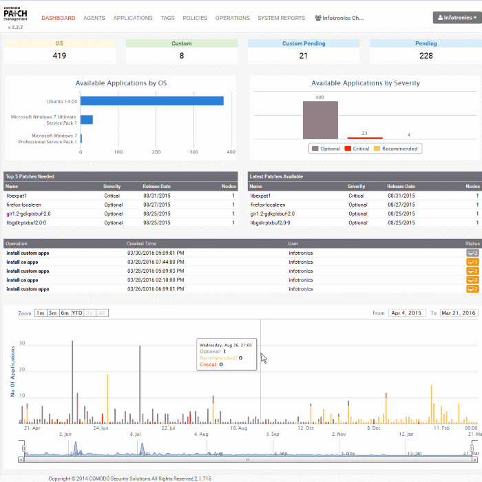 Free Patch Management Software Best Patch Manager for Windows 2019