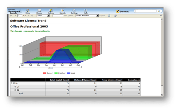 Symantec Altiris Patch Management - programsafter2