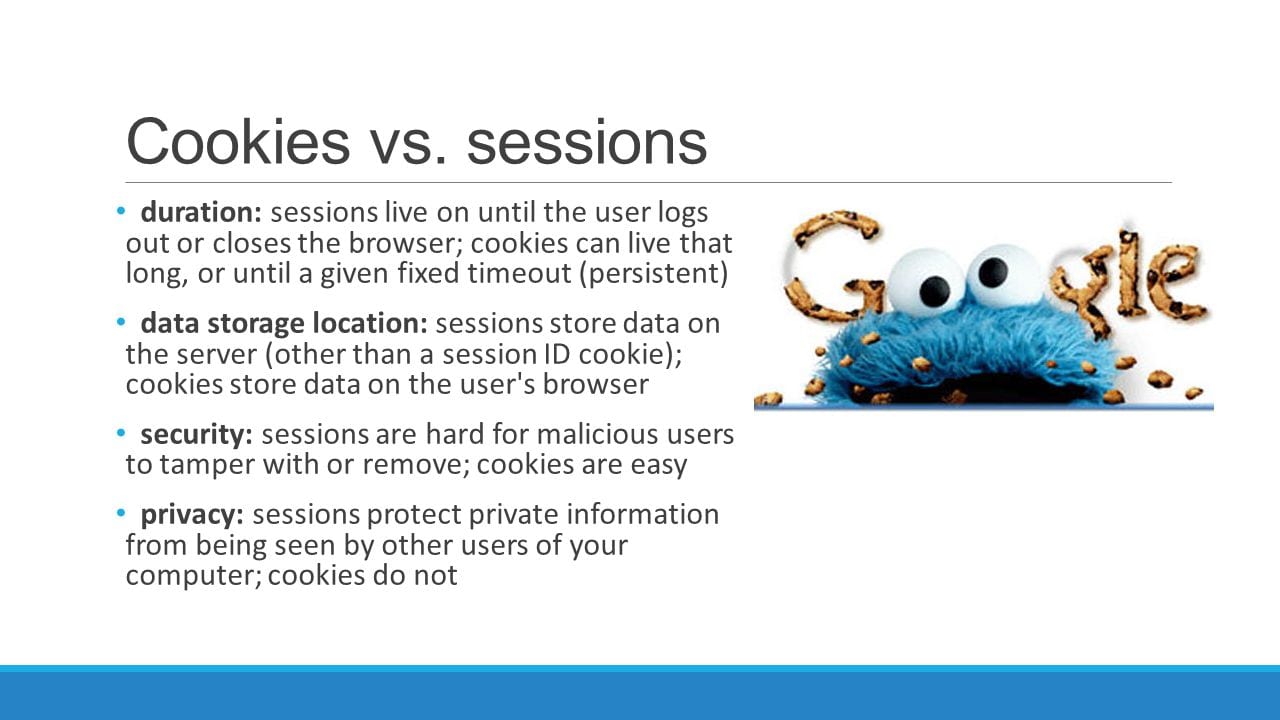 Cookie Vs Session
