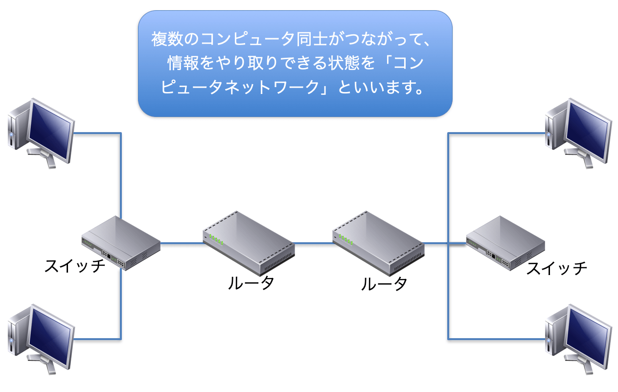 コンピュータ・ネットワークの基礎 ネットワークエンジニアを目指して