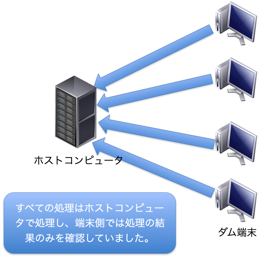 コンピュータ・ネットワークの基礎 ネットワークエンジニアを目指して
