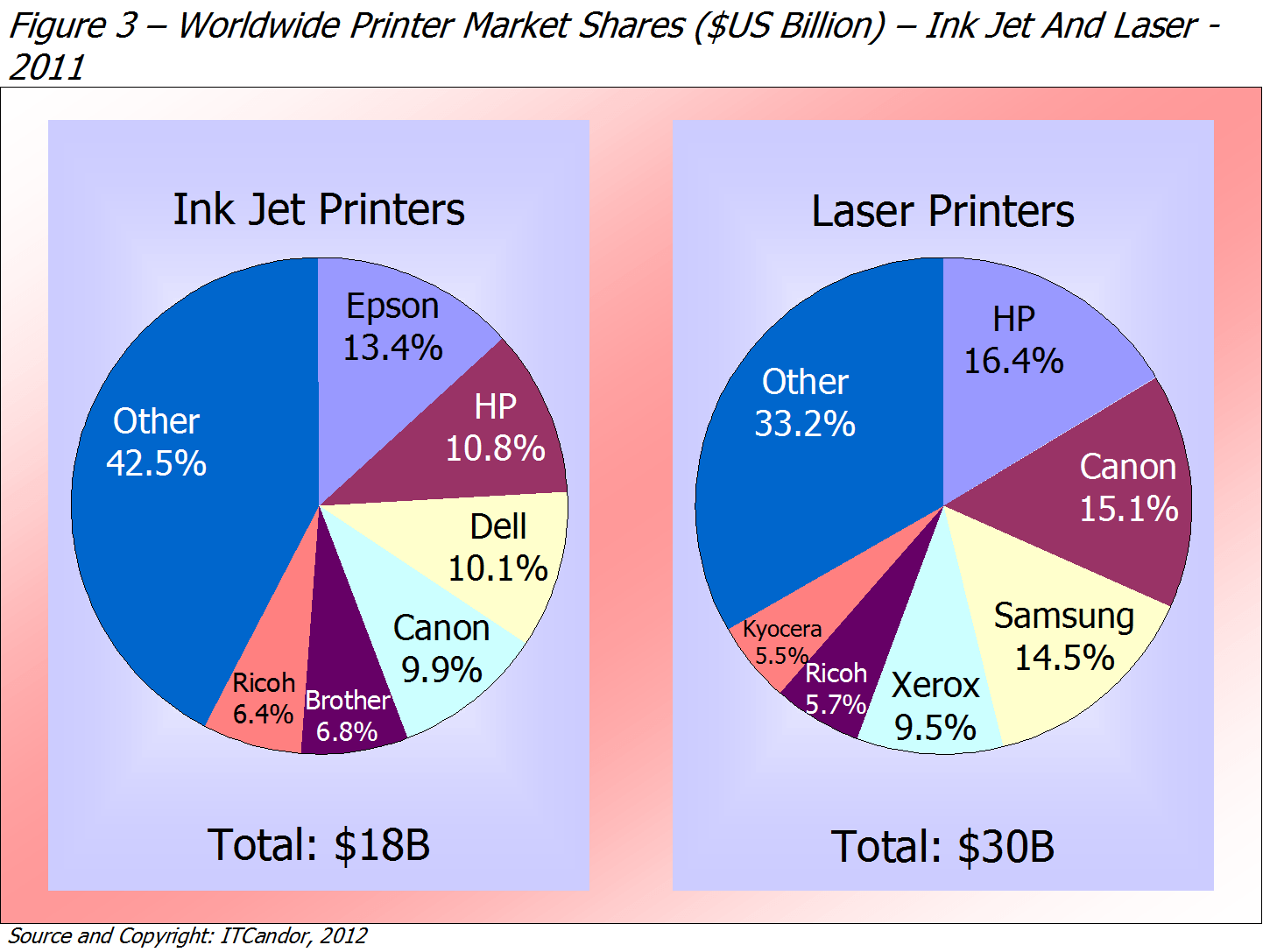 Inkjet Printer Inkjet Printer Market Share