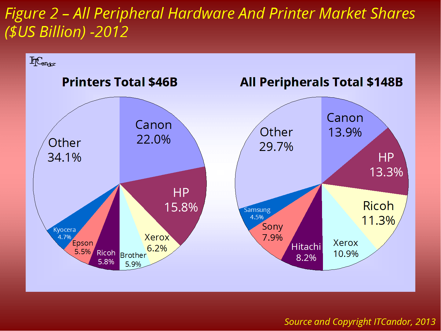 Inkjet Printer Inkjet Printer Market Share