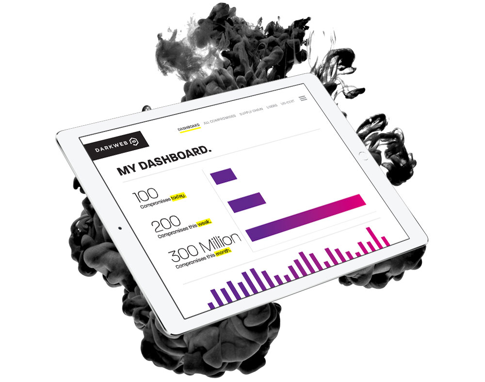 Markets Best Dark Markets