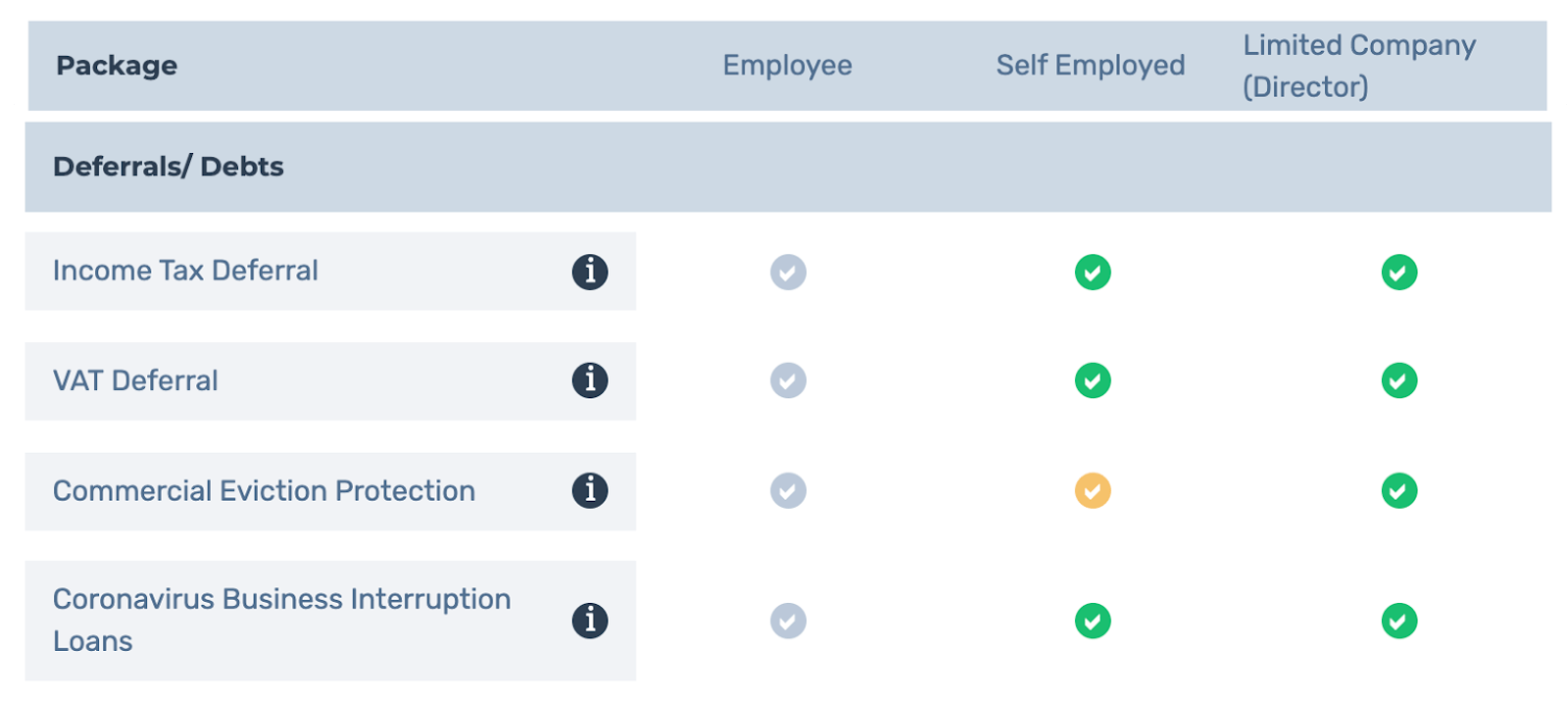 COVID19 Contractor Eligibility Calculator what can you claim for