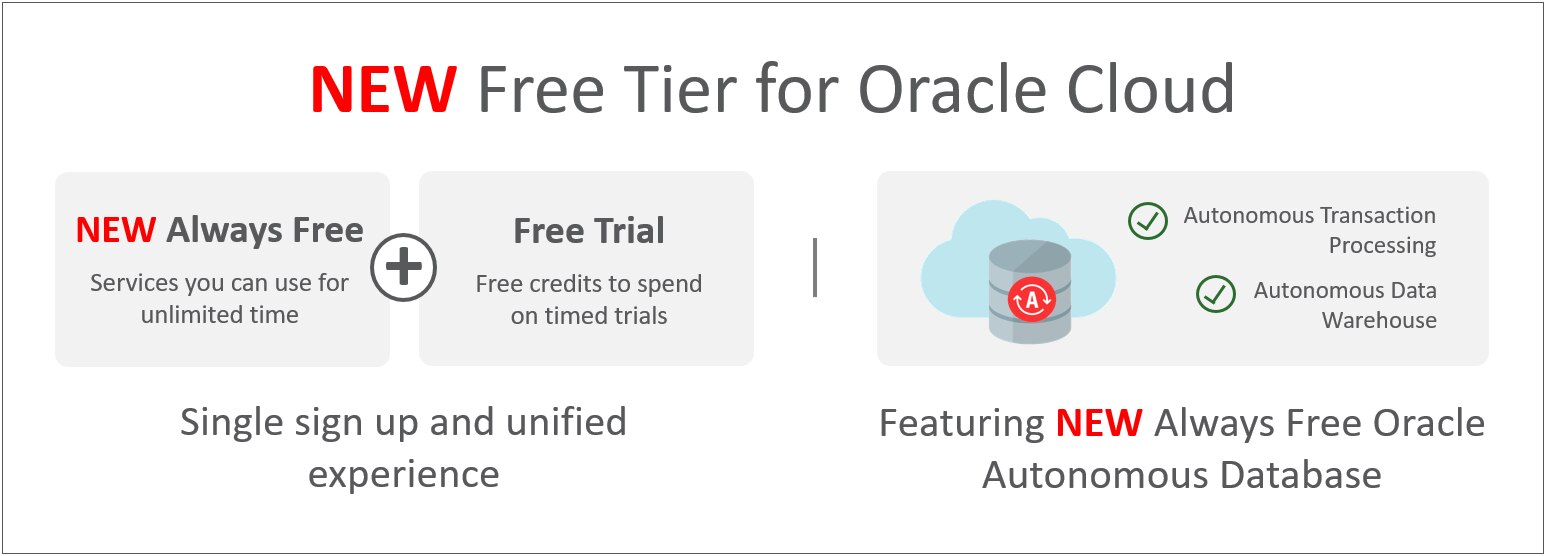 Oracle Cloud Free Tier Announced at Oracle Open World 2019