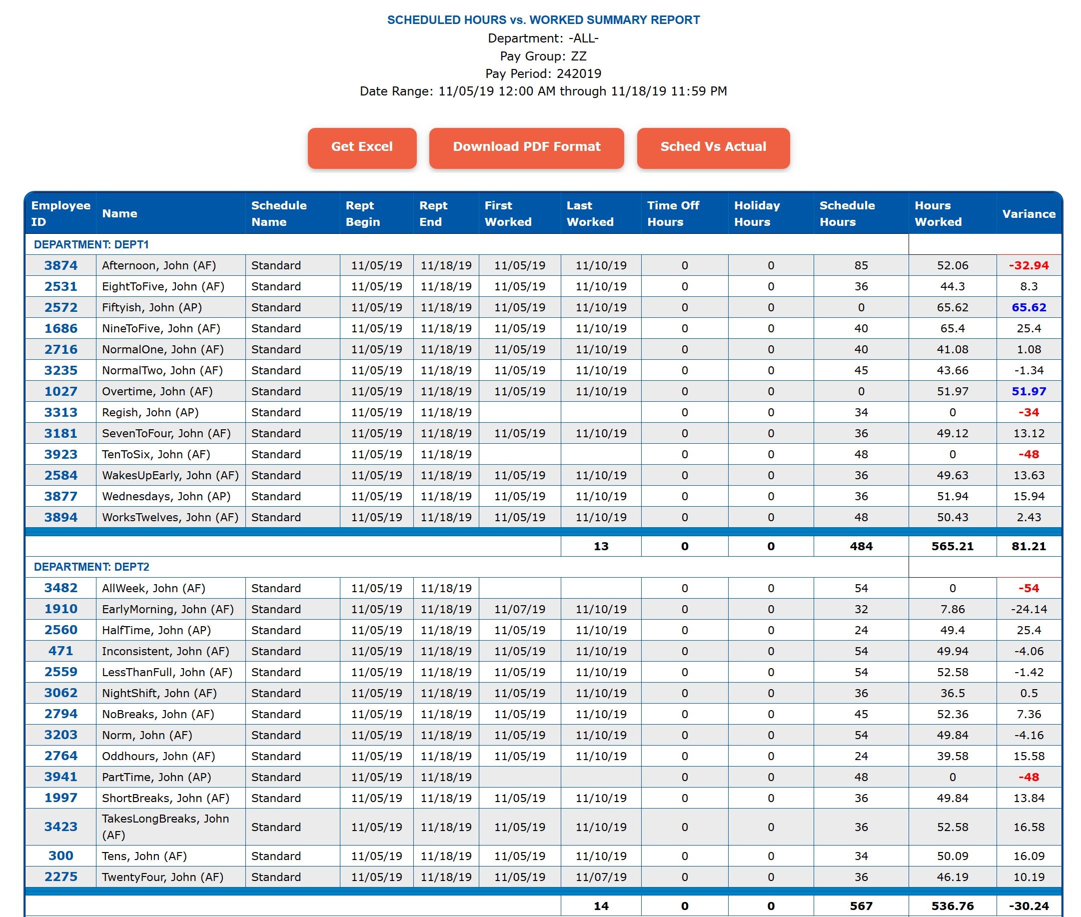 Online Employee Scheduling by ITCSClock