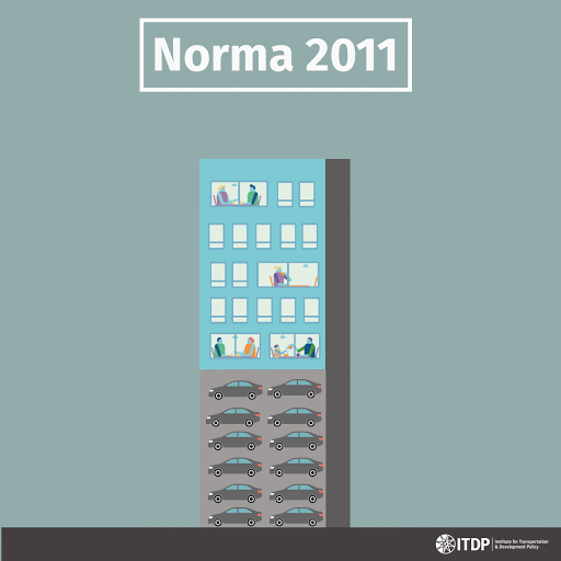 As Parking Reforms Show Progress, COVID19 Suspends Regulations Institute for Transportation