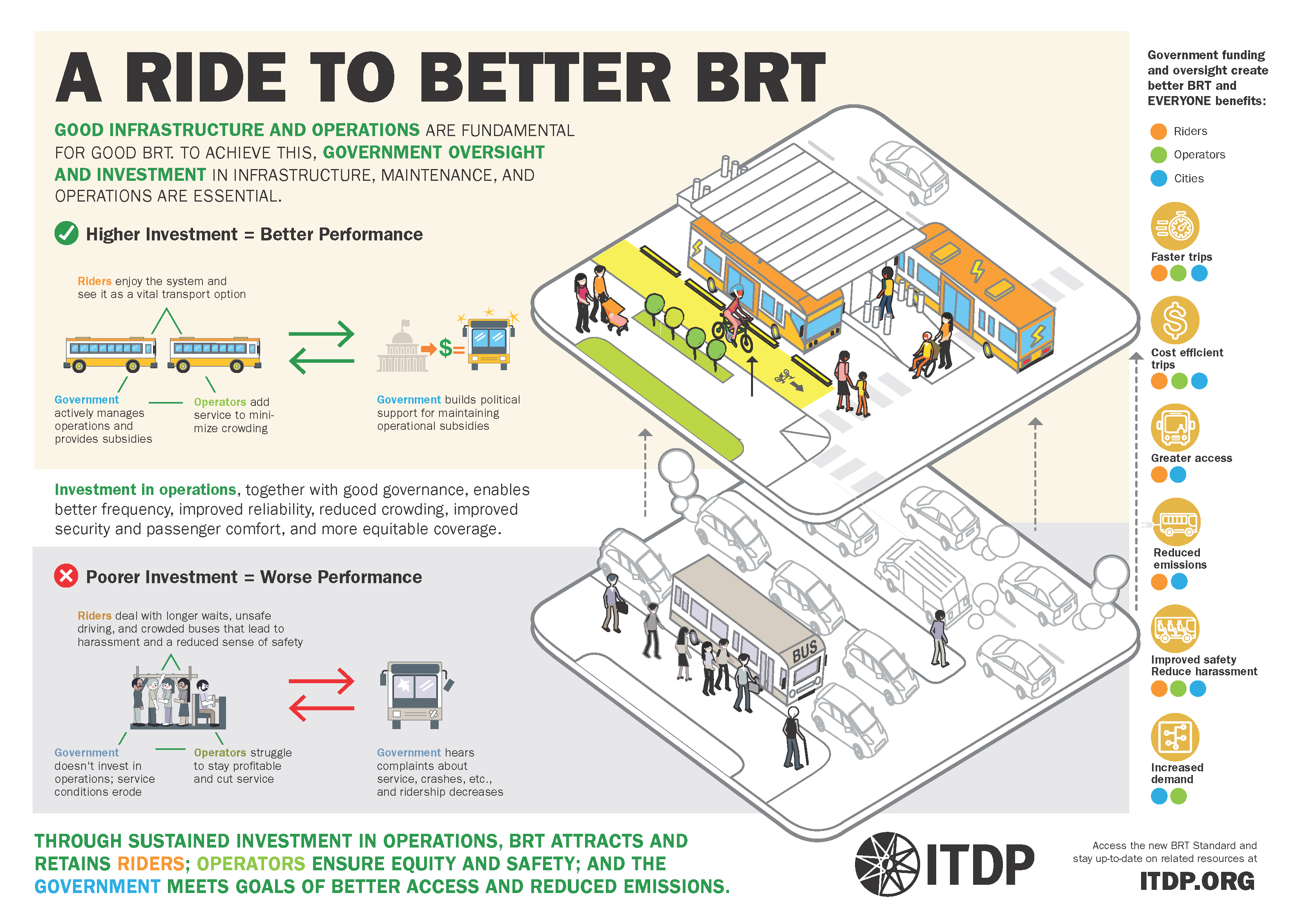 The Bus Rapid Transit Standard Institute for Transportation and