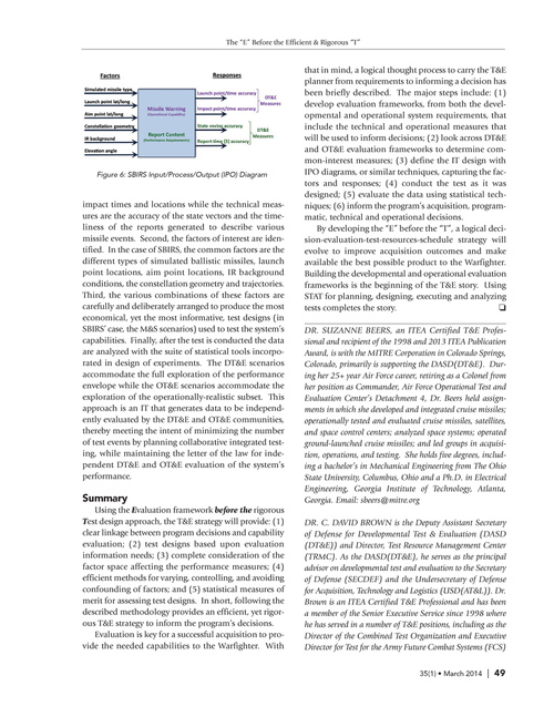 ITEA Journal, March 2014, Vol. 35 No. 1 Page 55