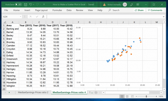 How to Make a Scatter Plot in Excel | Itechguides.com