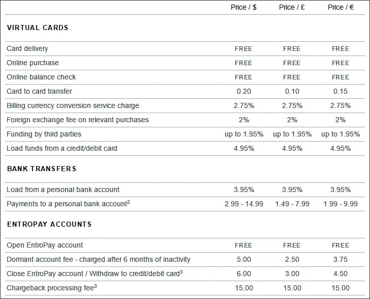 Best Credit Card Alternative for Online Shopping Worldwide