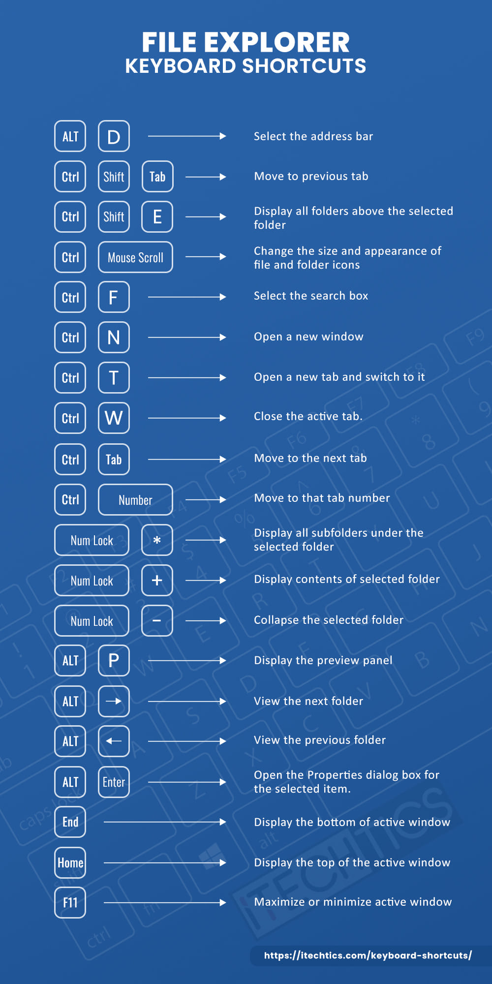 Ultimate Guide To All Keyboard Shortcuts For Windows 11/10