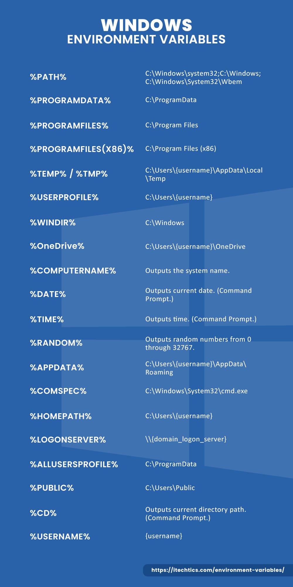 Windows Environment Variables The Ultimate Guide For All Windows Versions