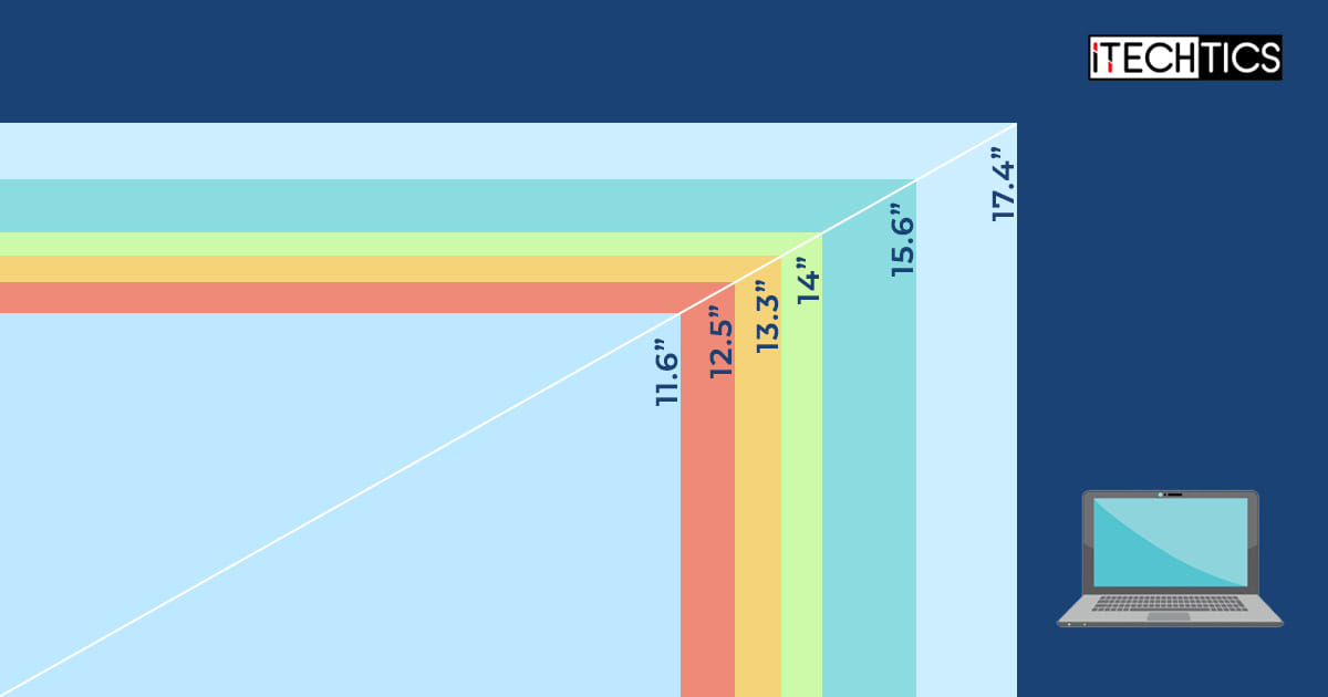 Laptop Screen Types, Sizes, And Dimensions The Ultimate Guide