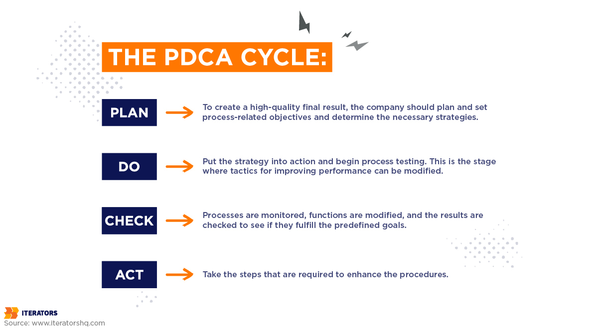 Software Quality Assurance Techniques