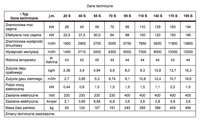 Ogrzewanie Nadmuchowe - Royal System
