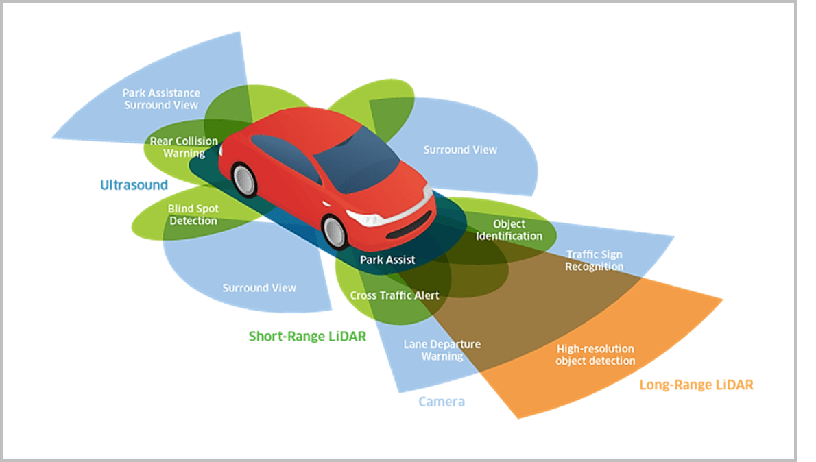Understanding In Detail About Vision System Categories ithemesky