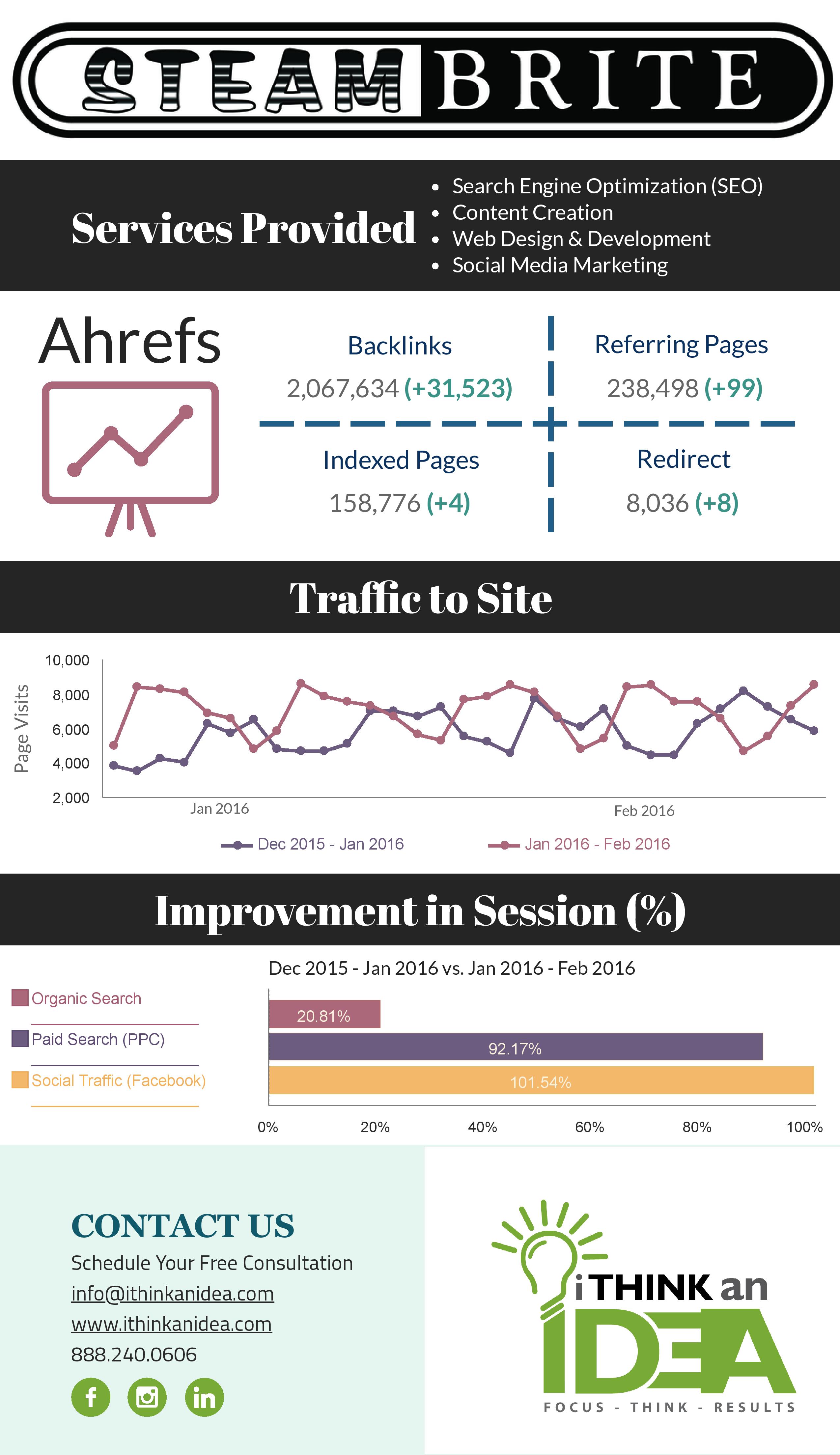 Steam Brite I Think An Idea
