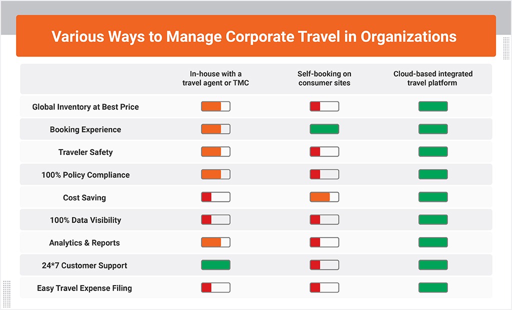 A Complete Guide to Corporate Travel Management