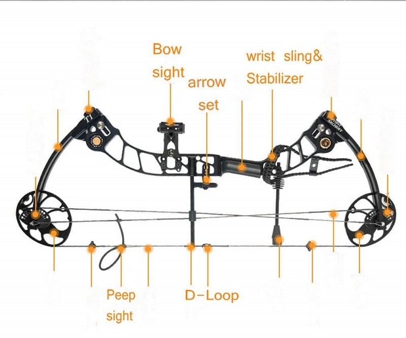 Compound Bow Stabilizer Setup [You Must Know It] ITIShooting