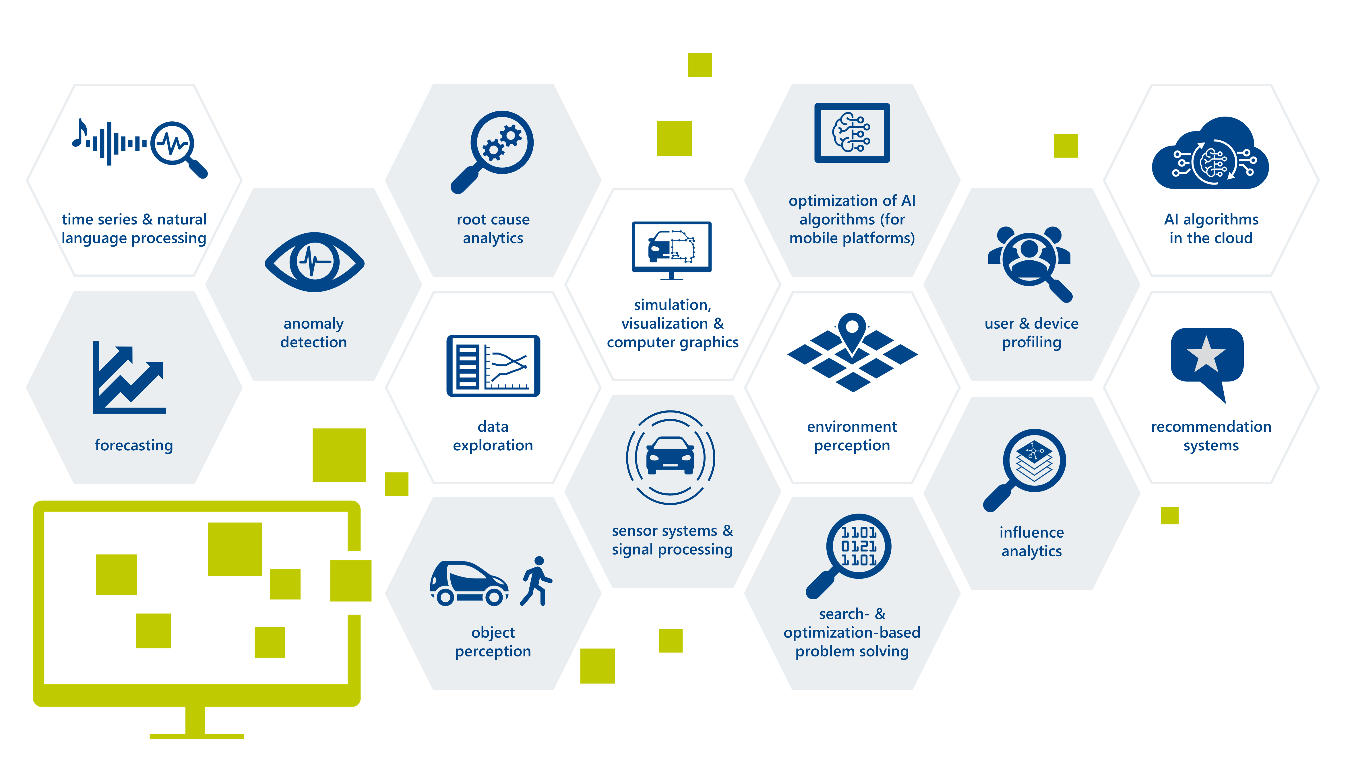 Data Analytics & Artificial Intelligence ITK Engineering