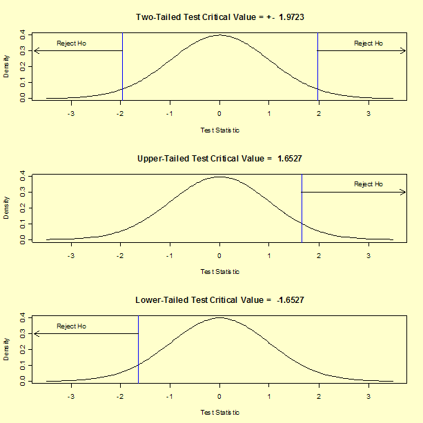 Lower endpoint and upper endpoint calculator WedadElaine