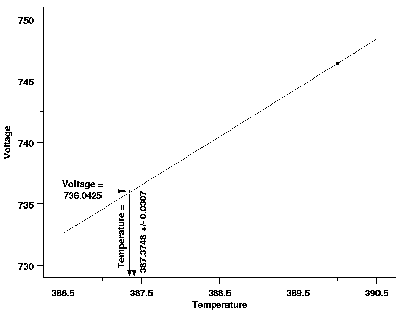étalonnage thermocouple type k