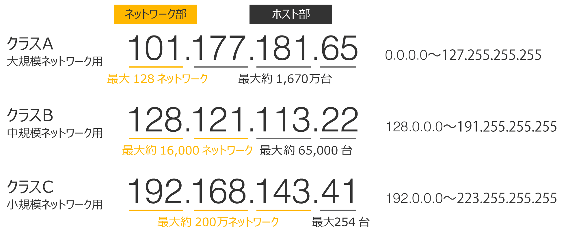 ホスト名とは？調べ方やURLやIPアドレスとの関連性を解説 ITコラム｜アイティーエム株式会社
