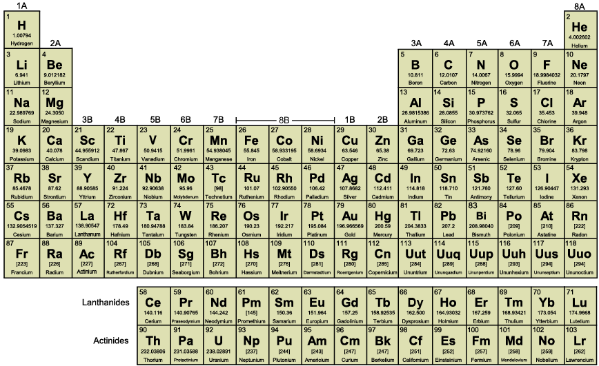 Silver periodic table loginmokasin