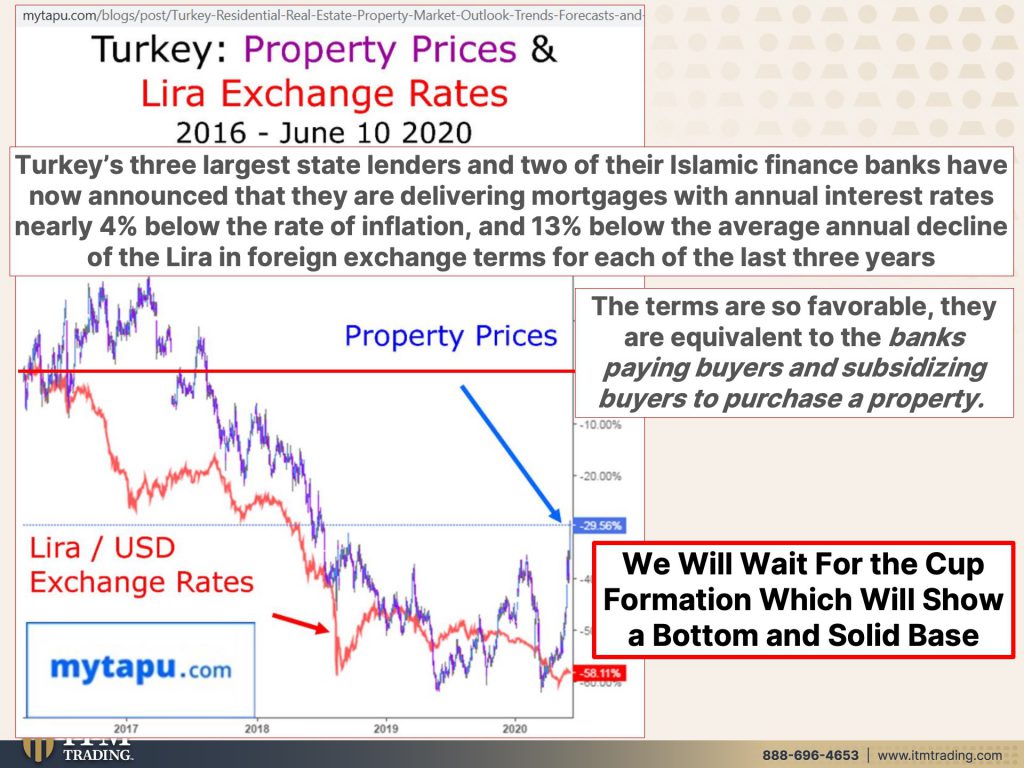 WHEN REAL ESTATE DROPS [Pt.2] Your Mortgage During Hyperinflation