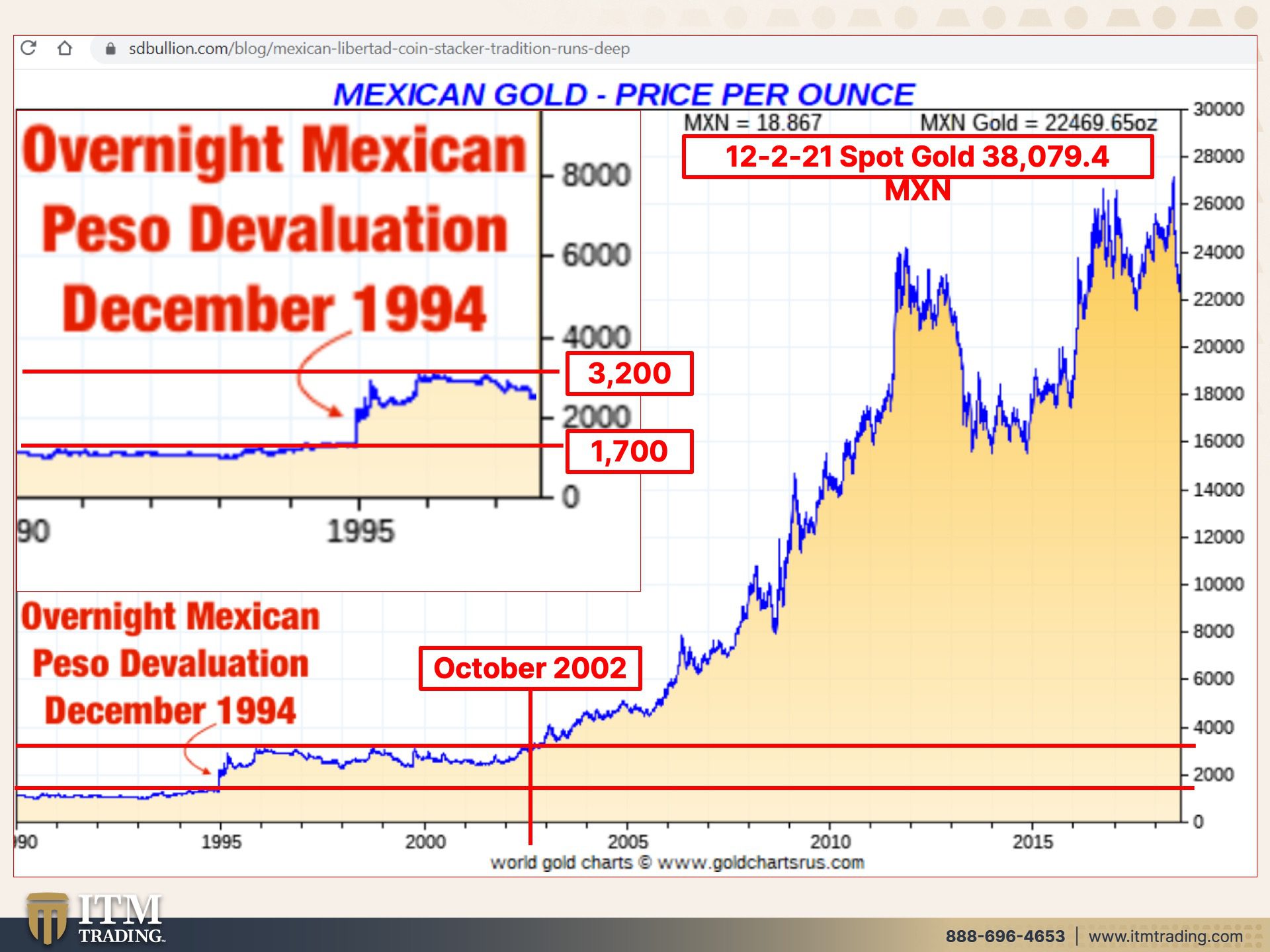 WHEN REAL ESTATE DROPS [Pt.2] Your Mortgage During Hyperinflation