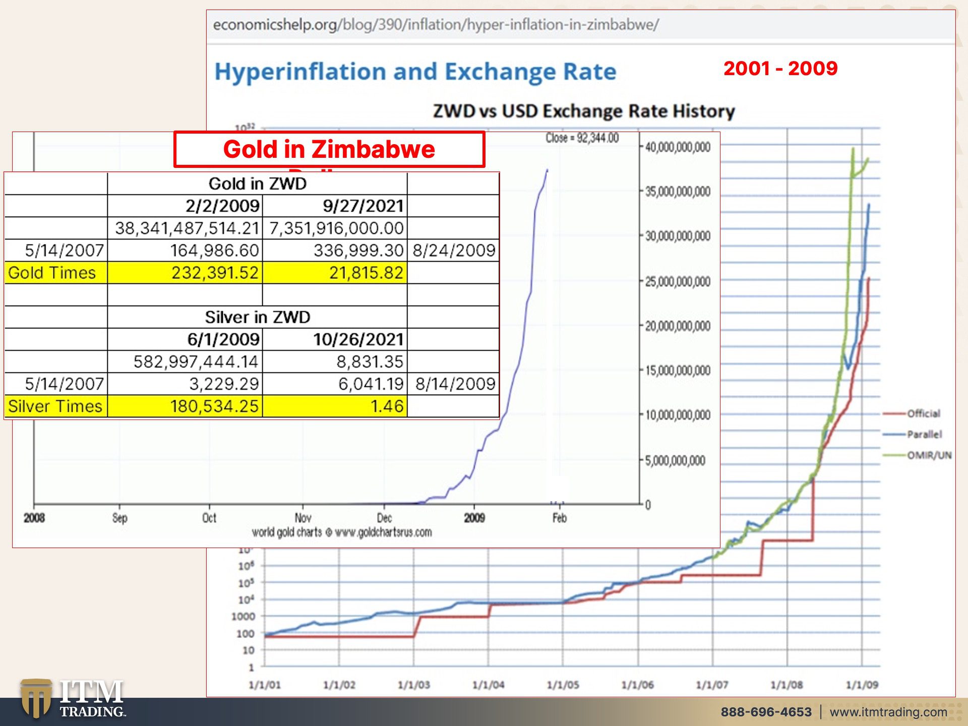 WHEN REAL ESTATE DROPS [Pt.2] Your Mortgage During Hyperinflation