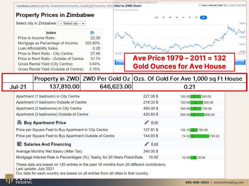 WHEN REAL ESTATE DROPS [Pt.2] Your Mortgage During Hyperinflation