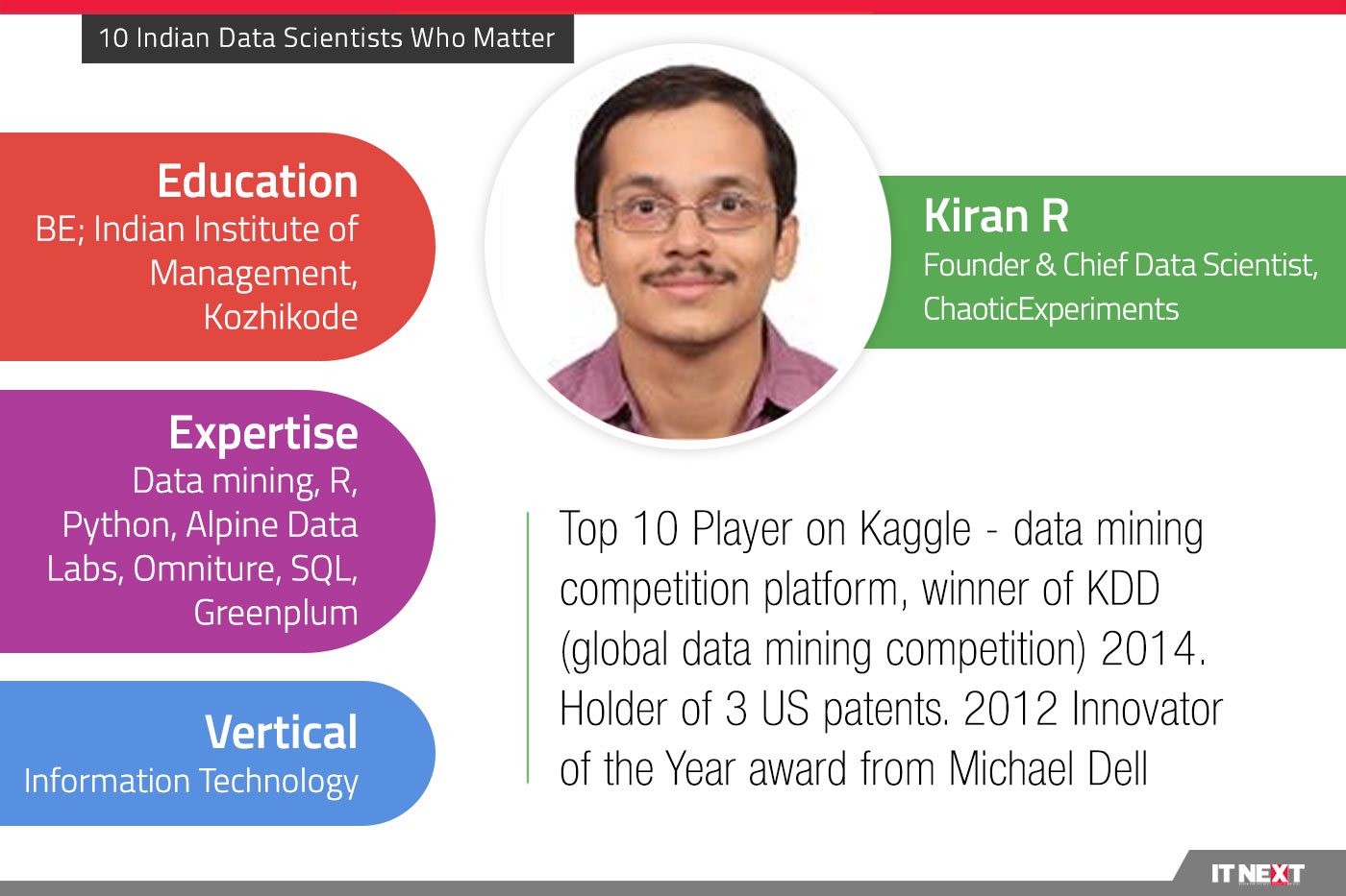 10 Indian Data Scientists Who Matter itnext.in