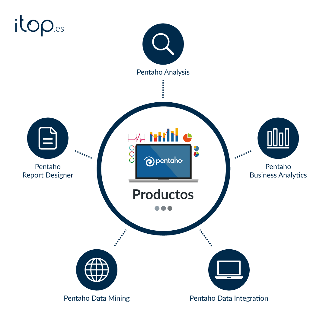 Pentaho