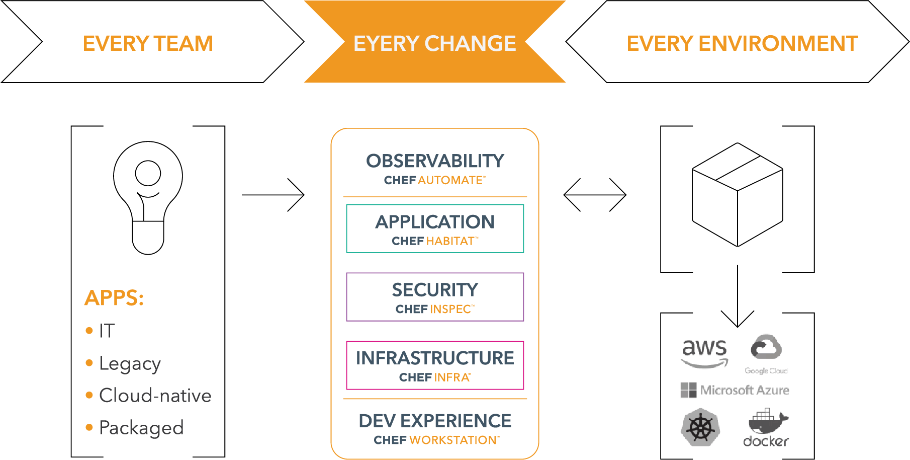 easdiagram ITOps Times