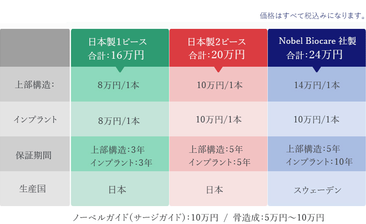 インプラント治療の費用｜大分県の新港イトセ歯科