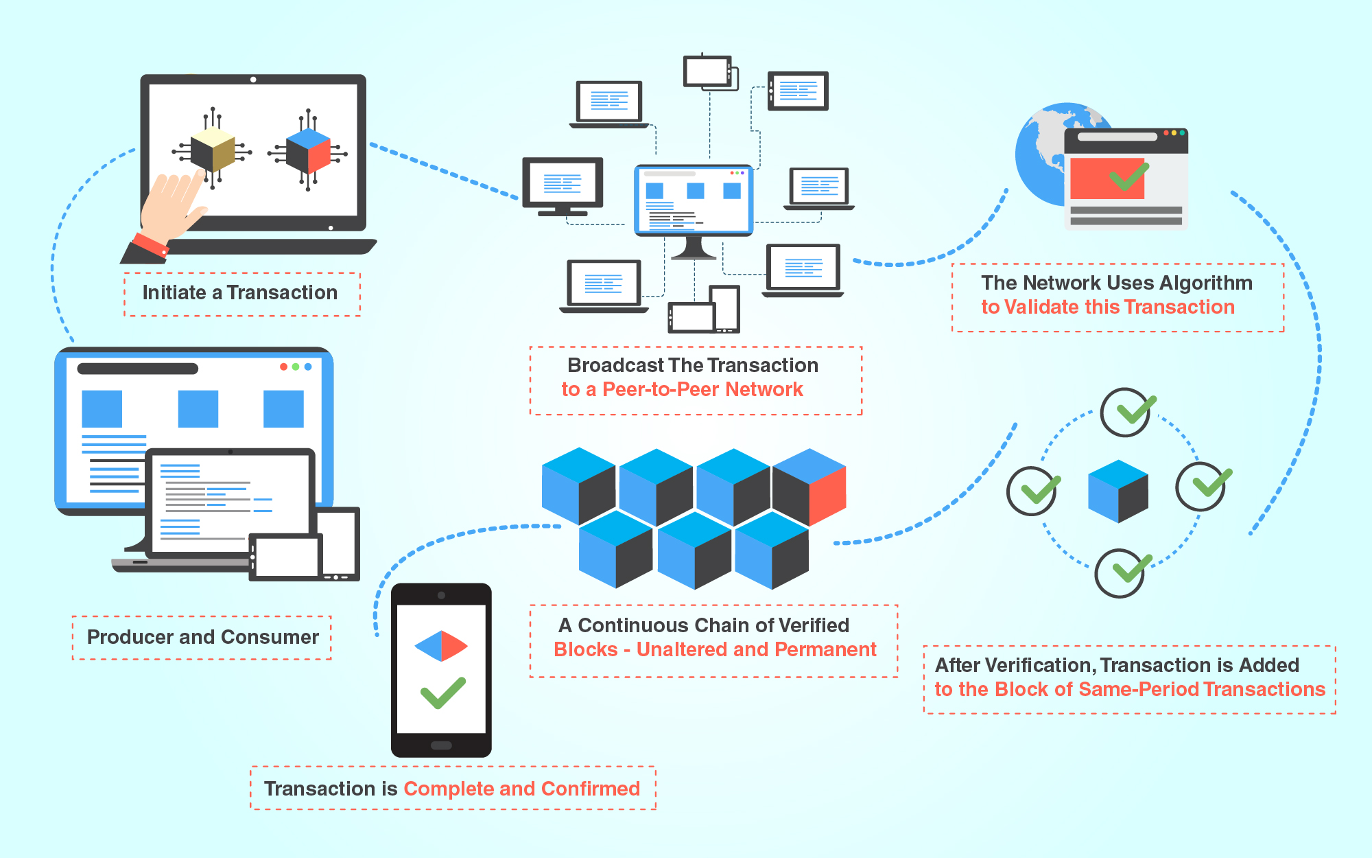 Blockchain Energy Trading and its Applications iTouchVision